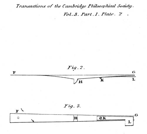 airy 1826 plate 2 figs 2, 3